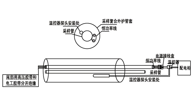 FHT煙氣伴熱采樣復(fù)合管安裝圖示說(shuō)明