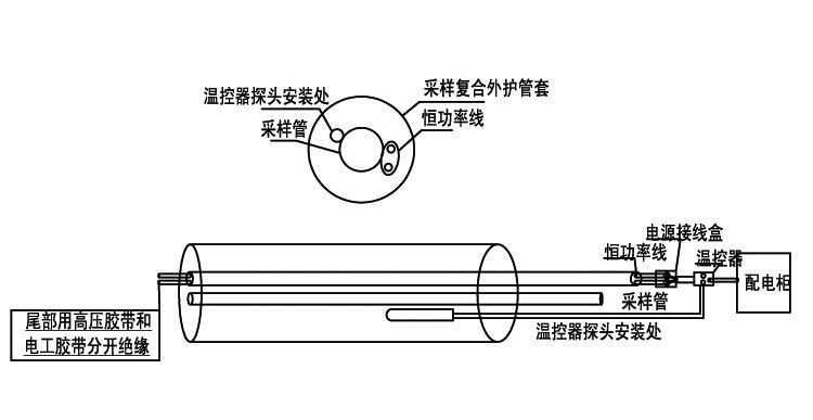 CEMS耐腐伴熱采樣復(fù)合管的日常維護(hù)