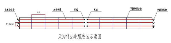 甘肅某科學技術館屋頂積雪自控溫電伴熱帶運用案例(圖2) 甘肅某科學技術館屋頂積雪自控溫電伴熱帶運用案例(圖2)