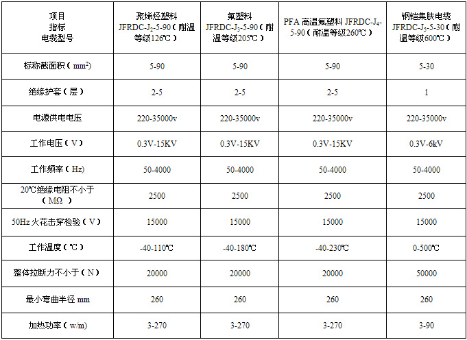 集膚效應(yīng)電伴熱(集膚電流加熱法)(圖3)