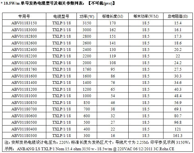 屏蔽型單導(dǎo)發(fā)熱電纜智能電地暖(圖3) 屏蔽型單導(dǎo)發(fā)熱電纜智能電地暖(圖3)