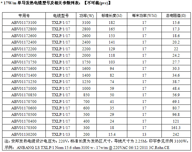 屏蔽型單導(dǎo)發(fā)熱電纜智能電地暖(圖2) 屏蔽型單導(dǎo)發(fā)熱電纜智能電地暖(圖2)