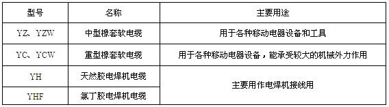 通用橡套軟電纜(圖1) 通用橡套軟電纜(圖1)