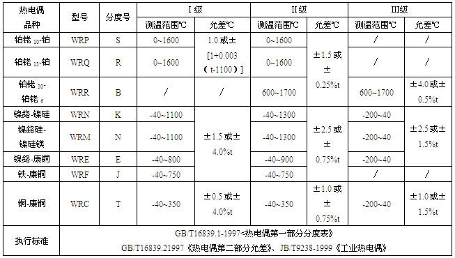 工業(yè)熱電偶(圖1)