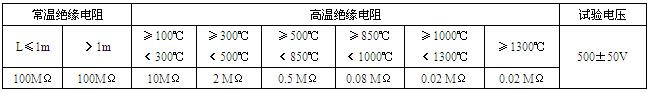 工業(yè)熱電偶(圖2) 工業(yè)熱電偶(圖2)