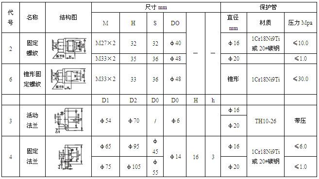 工業(yè)熱電偶(圖6) 工業(yè)熱電偶(圖6)