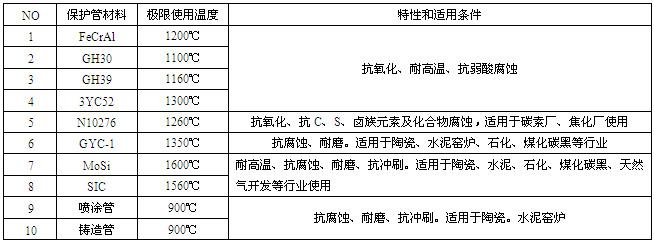 工業(yè)熱電偶(圖9) 工業(yè)熱電偶(圖9)