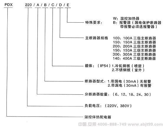伴熱電纜電伴熱的標(biāo)準(zhǔn)配電箱類型說(shuō)明