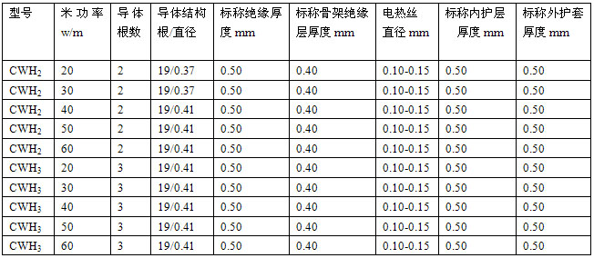 恒功率電伴熱帶安徽省地方標(biāo)準(zhǔn) DB34/T 1497-2011(圖3)
